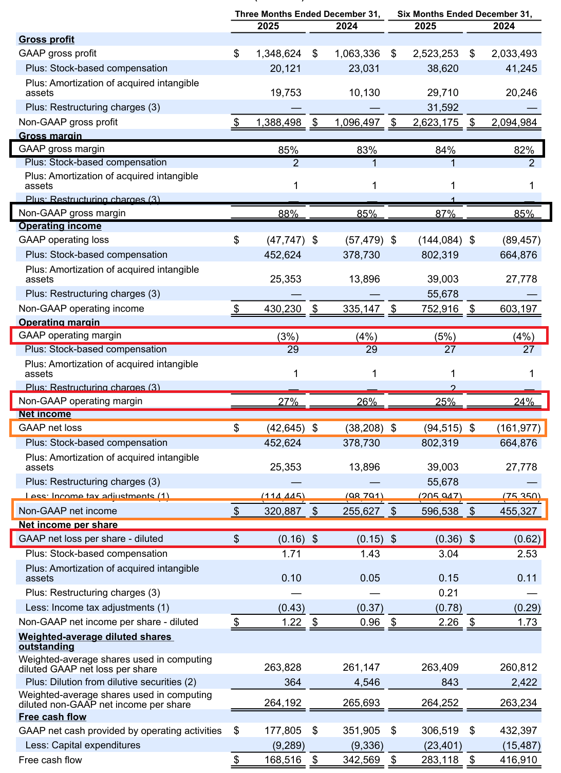 Cash flow Atlassiana